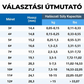 🔥Új, Népszerű Termék❤️‍🔥 Klasszikus Éles Kettes Horgok